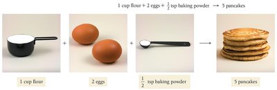 Pancake recipe ingredients