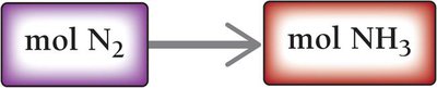 Solution map for mole-to-mole conversion