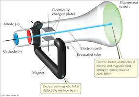 Cathode ray tube with electric and magnetic fields
