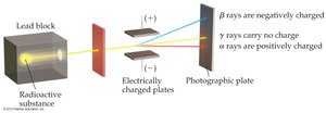 Behavior of alpha, beta, and gamma rays in an electric field