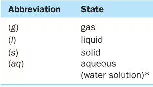 Table of state abbreviations in chemical equations