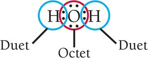 Lewis structure of water showing duets and octet