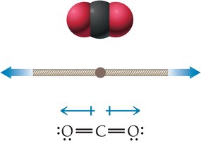 Dipole moments in CO2