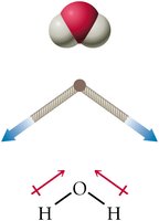 Dipole moments in H2O