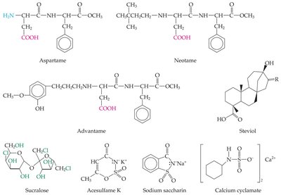 Structures of artificial sweeteners
