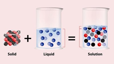 Solid dissolving in liquid to form a solution