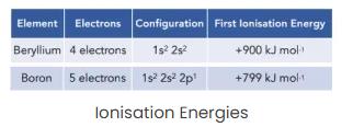 Orbital configurations of N and O