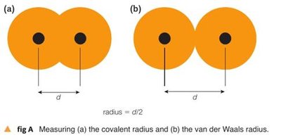 Covalent and van der Waals radius diagram