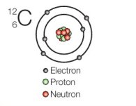 Structure of carbon atom