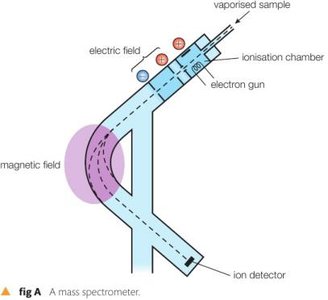 Diagram of a mass spectrometer