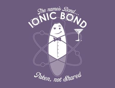 Ionic bond cartoon