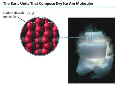 Cation and anion formation diagram