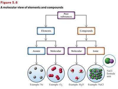 Dry ice composed of CO2 molecules