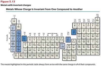 Table of common anions