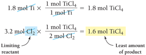 Calculation of limiting reactant and theoretical yield for TiCl4