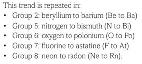List of groups showing ionisation energy trend