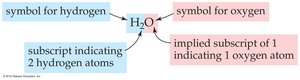 Chemical formula for water