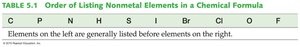 Order of listing nonmetal elements