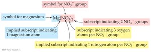 Mg(NO3)2 formula breakdown