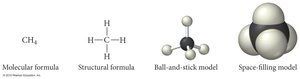 Methane formulas and models