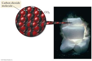 Carbon dioxide molecules in dry ice