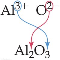 Aluminum and oxygen ionic formula