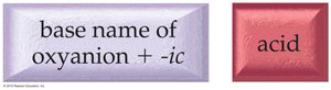 Naming oxyacids ending in -ite