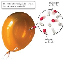 Mixture of hydrogen and oxygen
