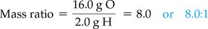 Mass ratio in water