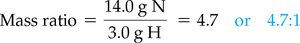 Mass ratio in ammonia