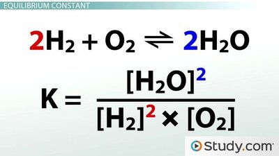 Equilibrium constant formula for water formation