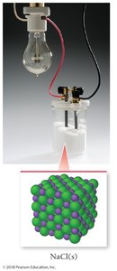 NaCl solid does not conduct electricity