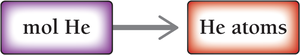 Conversion map: mol He to He atoms