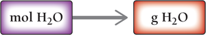 Conversion map: mol H2O to g H2O