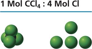 1 mol CCl4 : 4 mol Cl