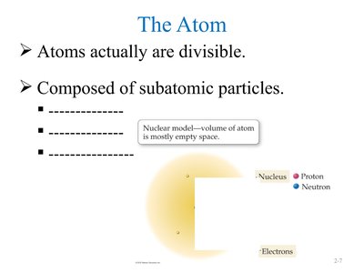 Subatomic particles in the atom