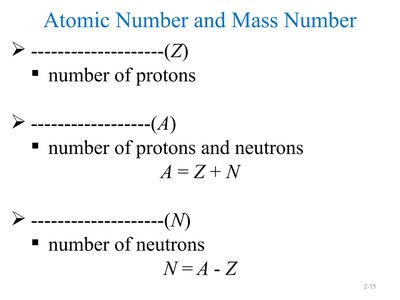 Example of atomic number and mass number for silicon