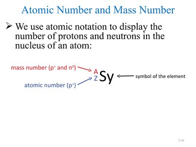 Isotopes of hydrogen