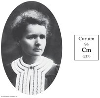 Marie Curie and Curium