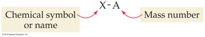 Isotope notation with hyphen