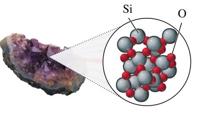 Solid state: particles closely packed