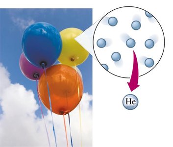 Gas state: particles far apart and independent