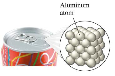 Aluminum atom in a soda can