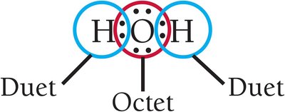 Shared electrons in water molecule