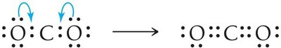 Double bonds in CO2
