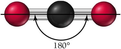 Linear geometry in CO2