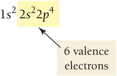 Electron configuration and valence electrons for oxygen