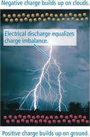 Lightning as evidence of charge imbalance