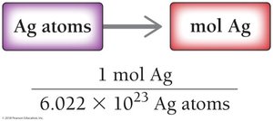 Solution map for converting silver atoms to moles