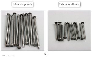 Comparison of nail weights